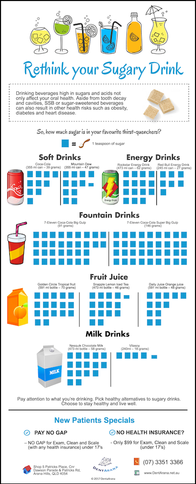 Rethink Your Sugary Drink 5 Drinks to avoid arana hills dentist