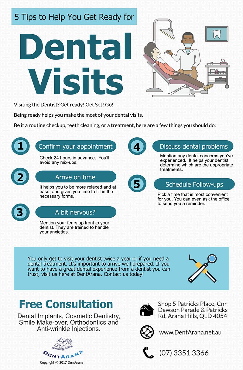 Making Dental Visits Stress-Free: Why Choose Ace Dental Dentist Near Me