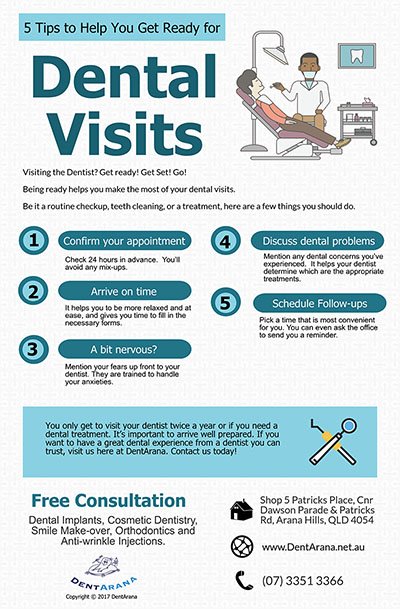 Dent Arana | 5 Tips For A Stress-Free Dental Visit Dentist Arana Hills P | Dentist Arana Hills